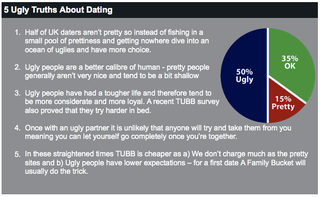 Illustration for article titled The Ugly Bug Ball Is Online Dating for the "Aesthetically Challenged"